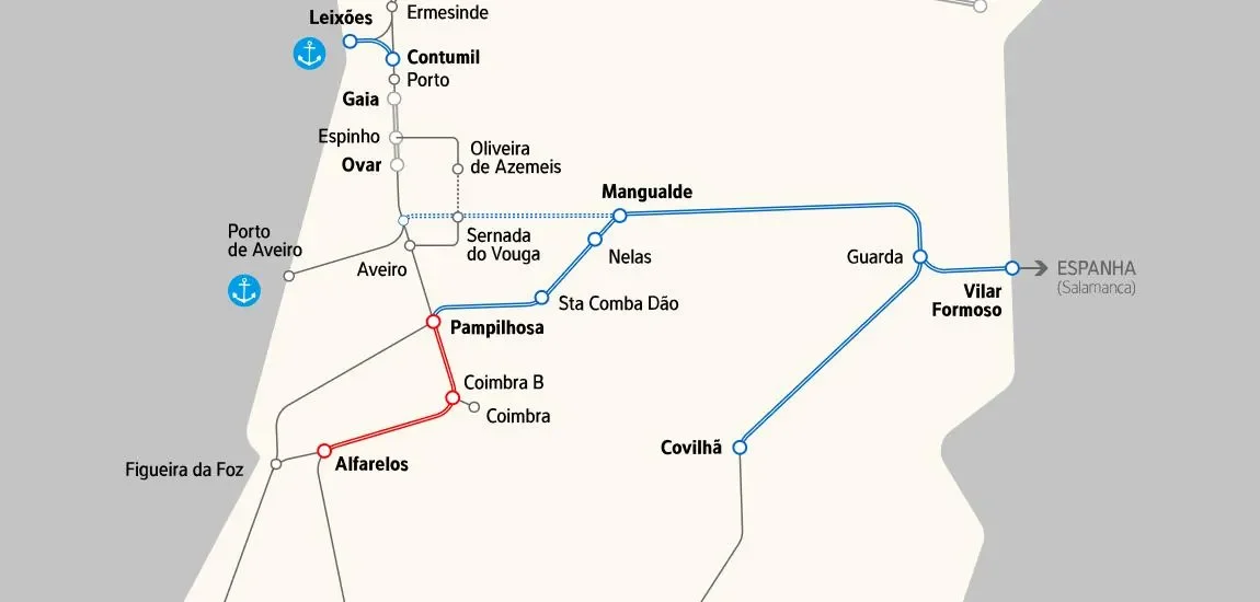 Mapa de la Linha da Beira Alta en Portugal con estaciones y conexiones