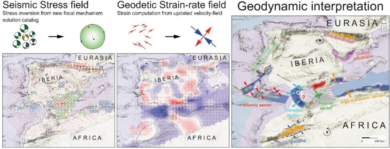 Mapa geodinámico de la Península ibérica mostrando campos de tensión y deformación