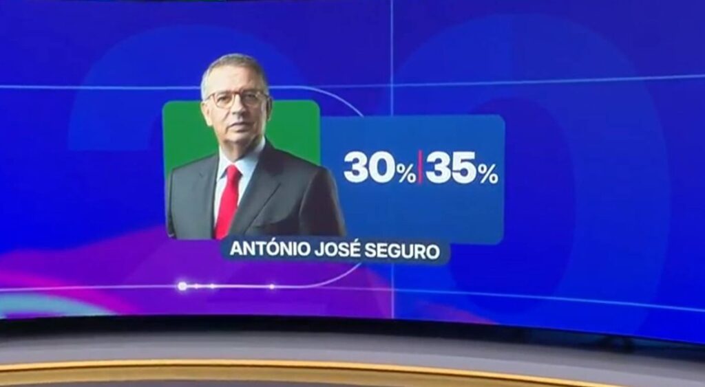 Imagen de António José Seguro durante las elecciones presidenciales de 2026