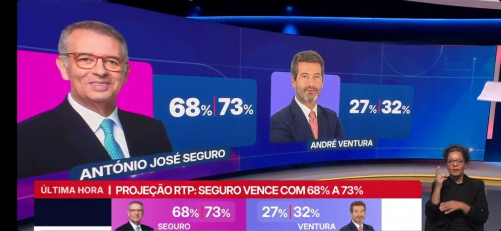 Gráfico de proyección electoral con António José Seguro y André Ventura