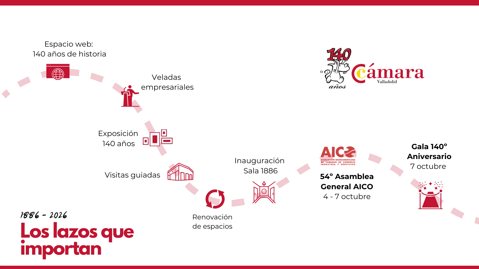 Banner conmemorativo del 140 aniversario de la Cámara de Valladolid
