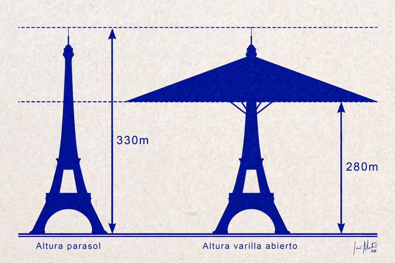 Ilustración comparativa de alturas entre un parasol y la Torre Eiffel