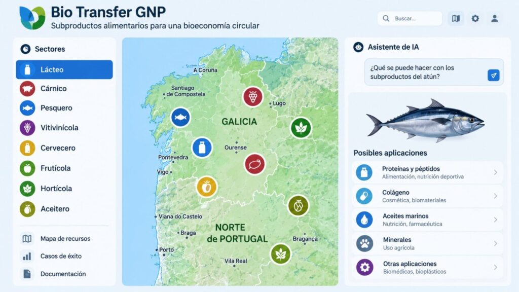 Gráfico de interfaz de Bio Transfer GNP con mapa regional y sugerencias para subproductos del atún