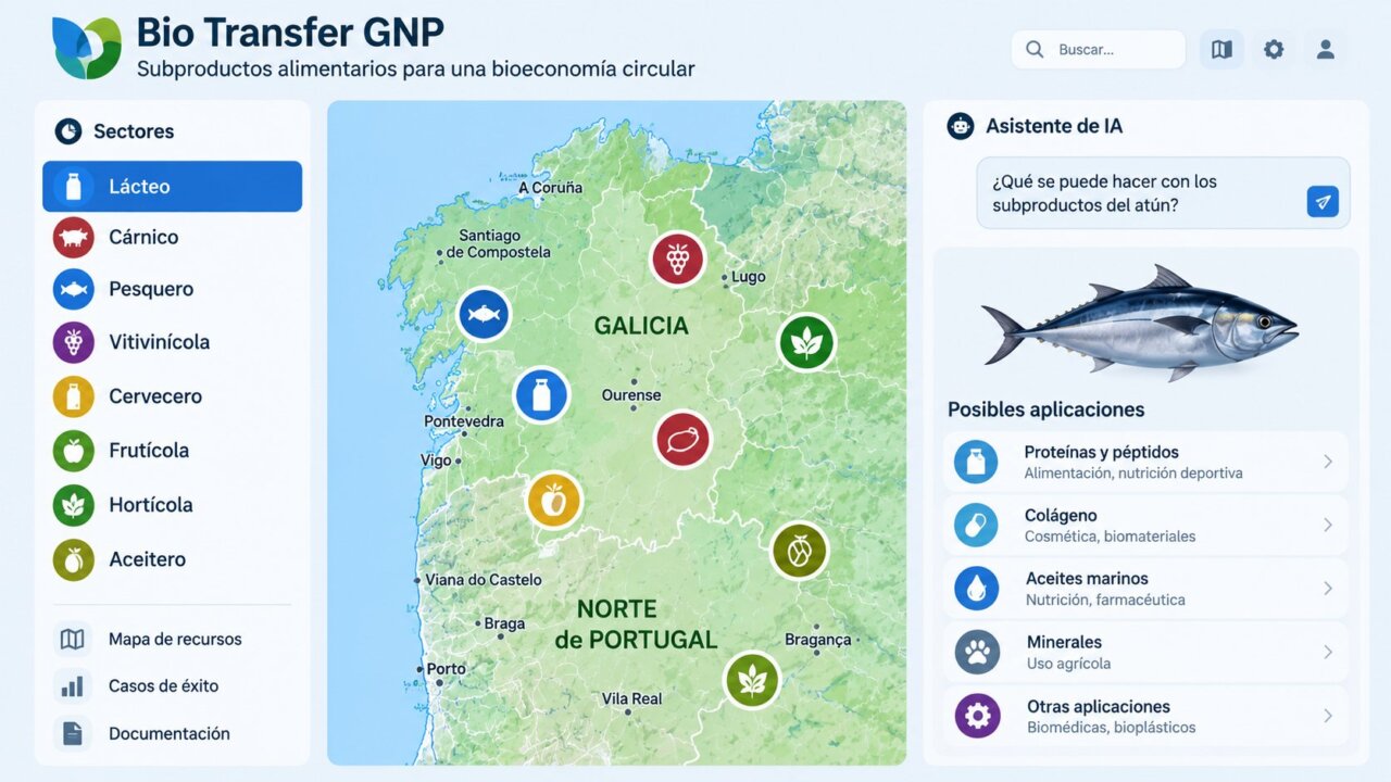 Gráfico de interfaz de Bio Transfer GNP con mapa regional y sugerencias para subproductos del atún